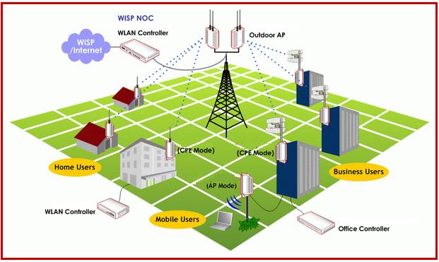wireless-home-city-infosol